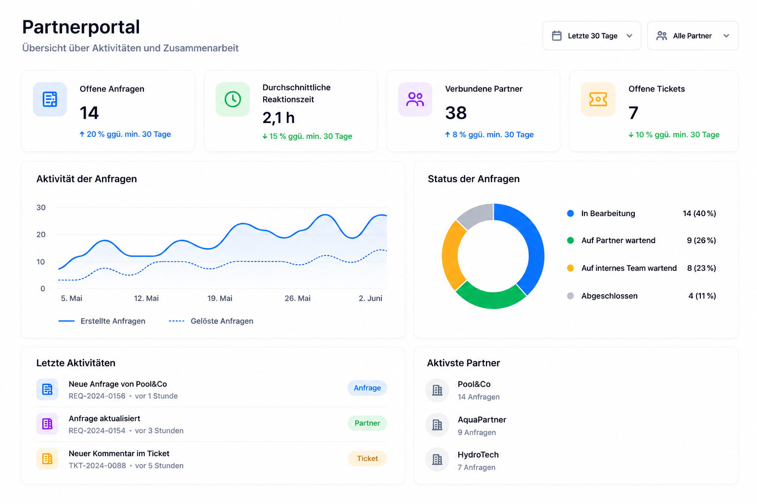 Partnerportal